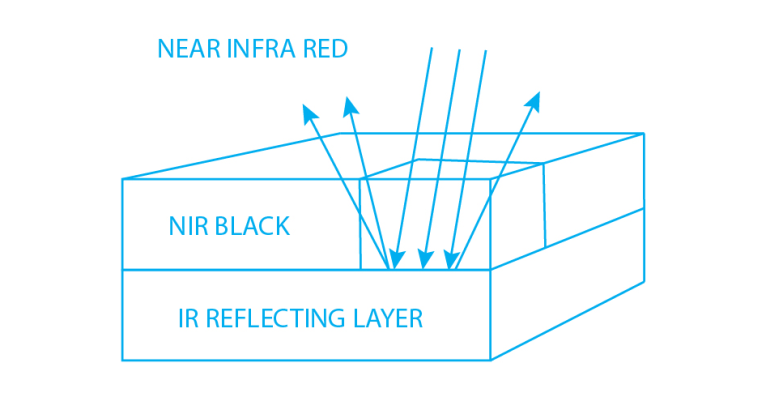 NIR Black illustration NIR black